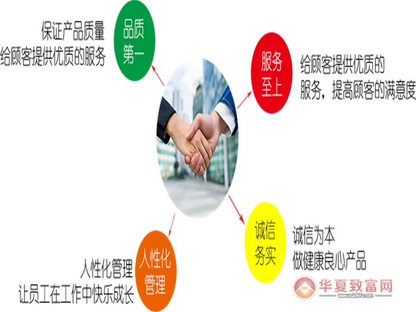 蒸旺包子店加盟
